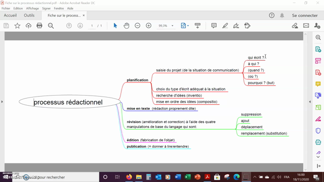 Le processus rédactionnel