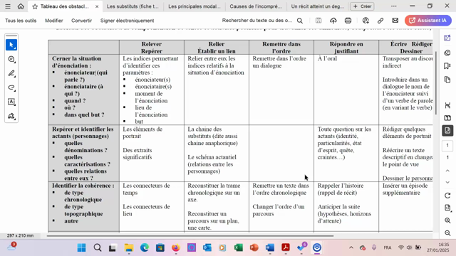 Difficultés Spécifiques De Compréhension En Lecture Part 2