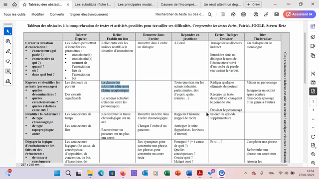 Difficultés Spécifiques De Compréhension En Lecture Part 3