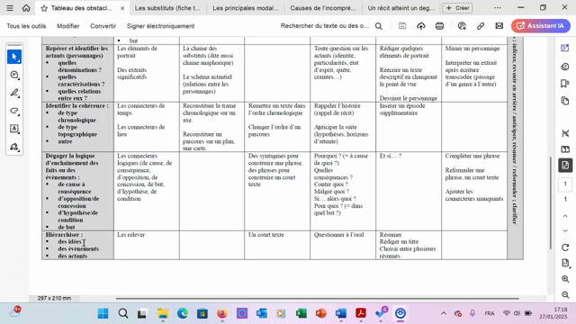 Difficultés Spécifiques De Compréhension En Lecture Part 4